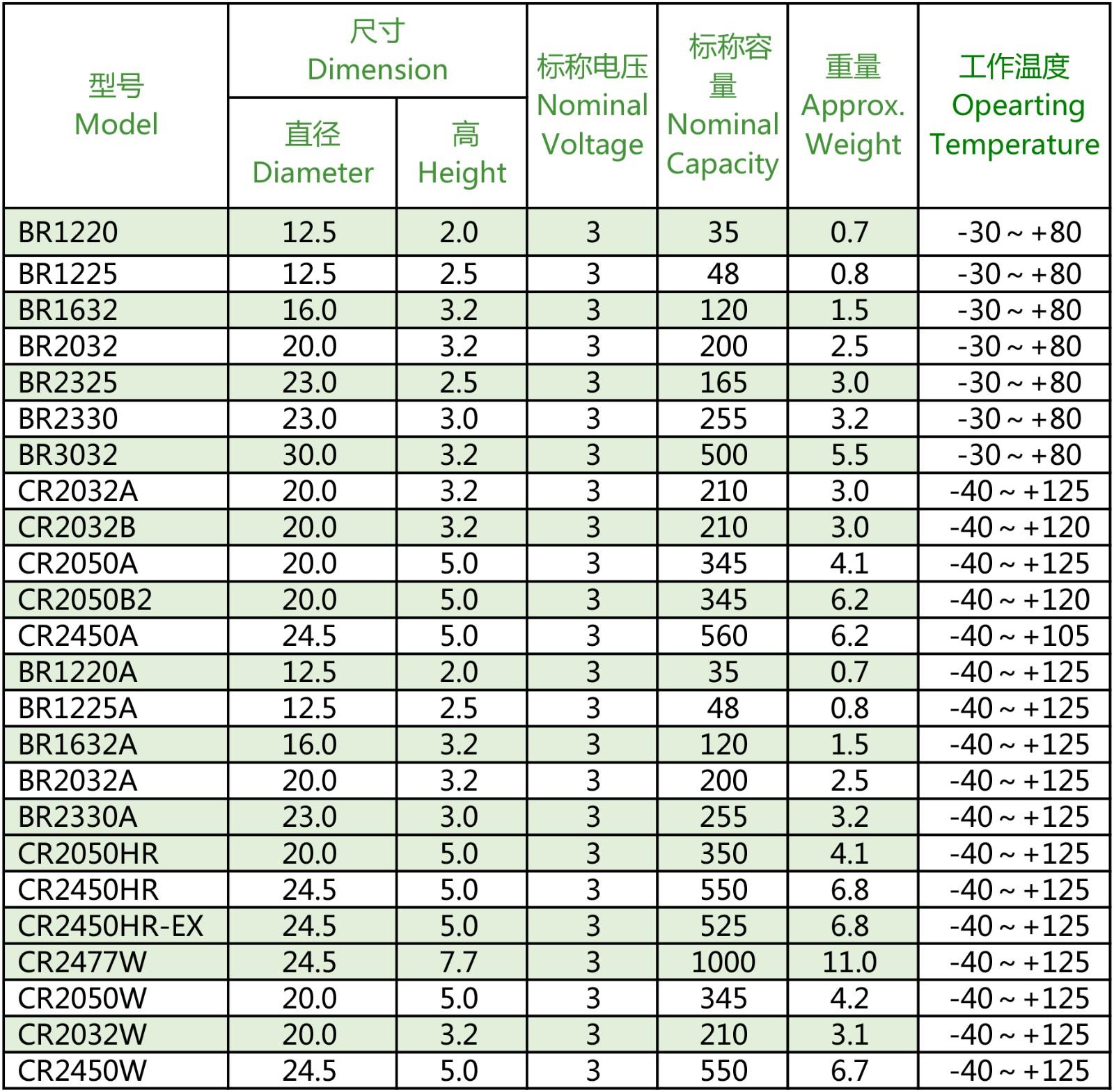 CTECHi durable panasonic lithium battery 18650 supplier for UAV-1