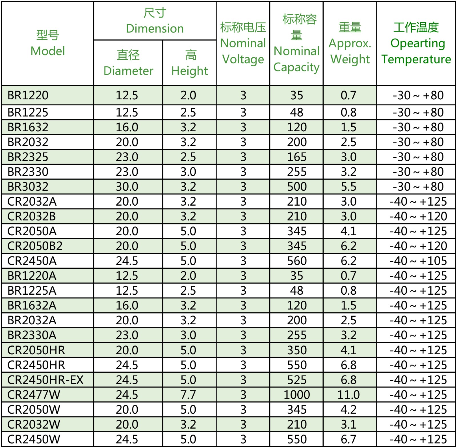 CTECHi panasonic lithium battery 18650 supplier for UAV-1