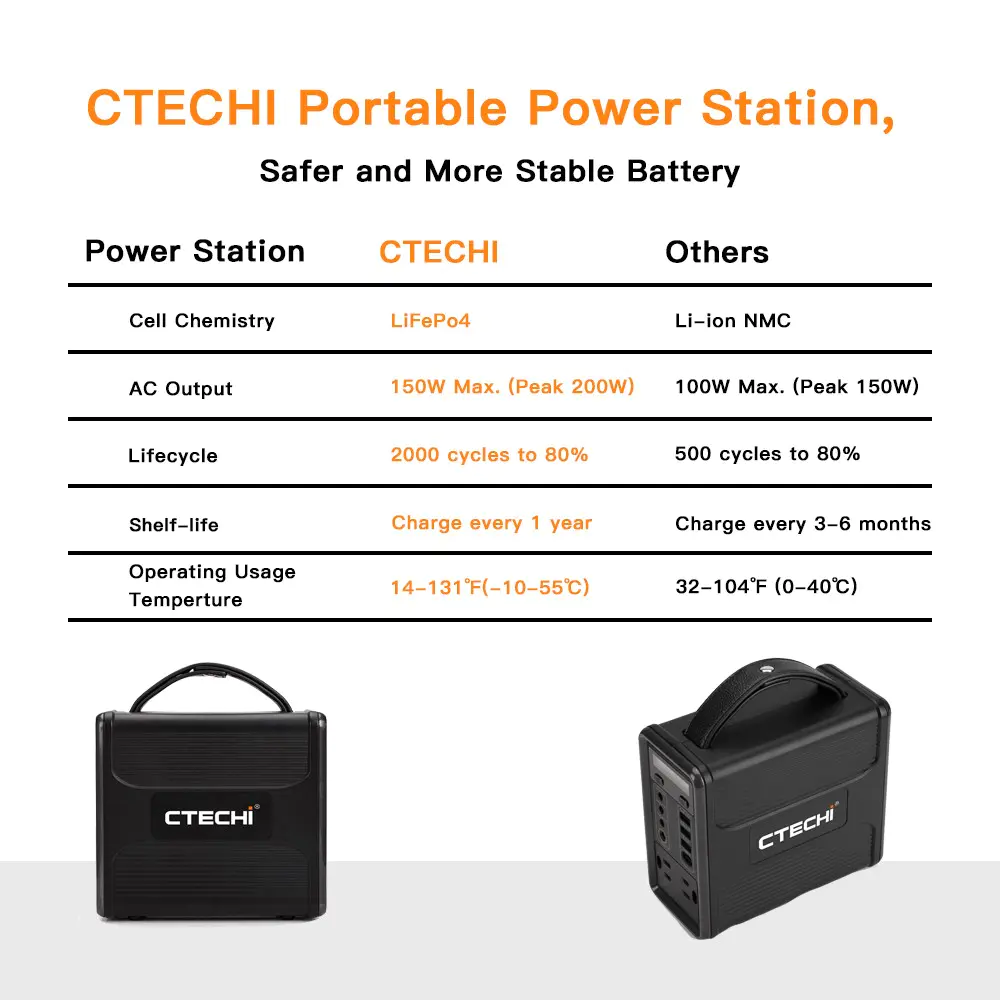 CTECHi 1500w power station customized for camping