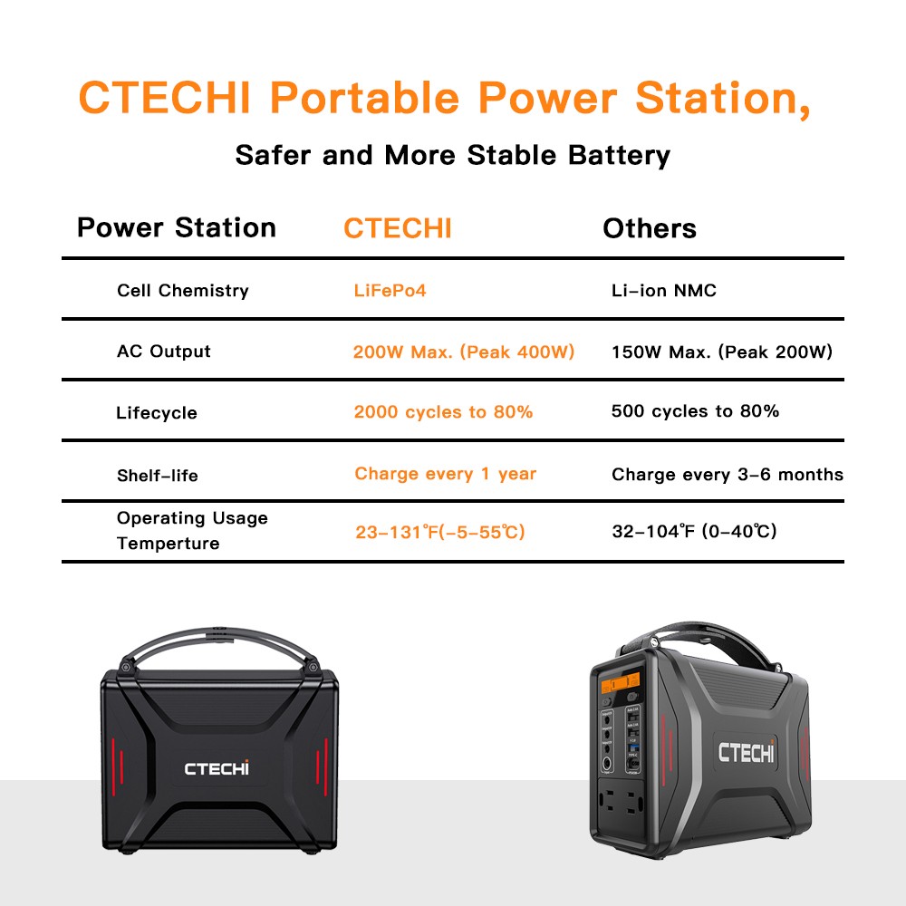 Ctechi ST2000, Ctechi Power Station, Ctechi Battery Generator, 3000W  Peak Output, 2073Wh, Portable 2000W, Push Button Start, Gas Free, Indoor-Outdoor, LiFePo4 Battery