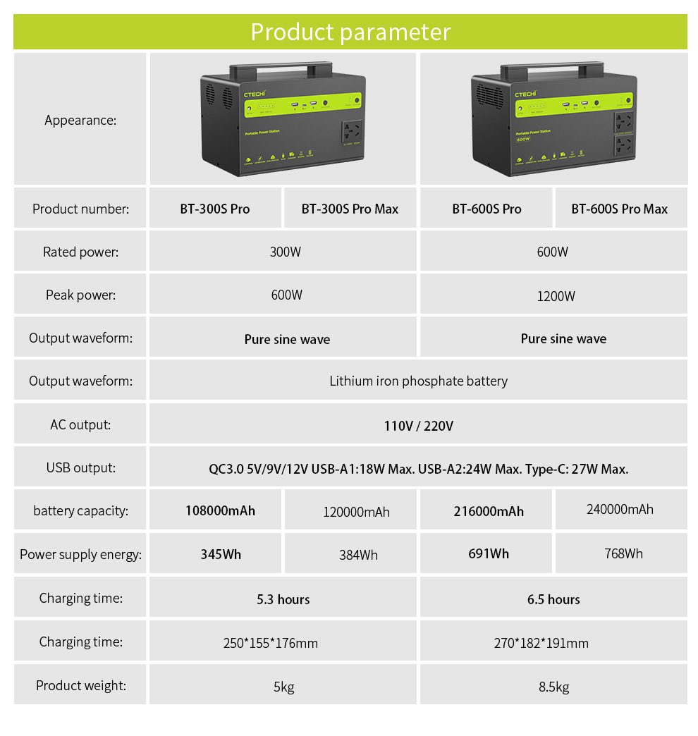 stable portable power station manufacturer for back up-19