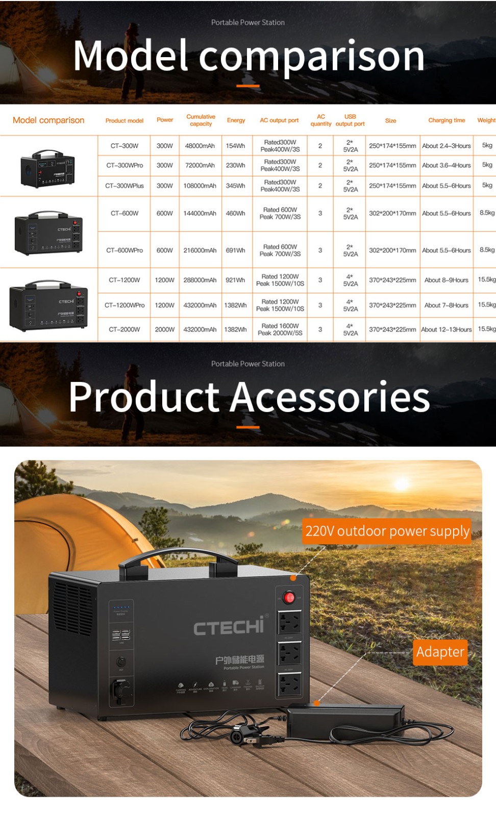 CTECHi outdoor power station factory for commercial-18