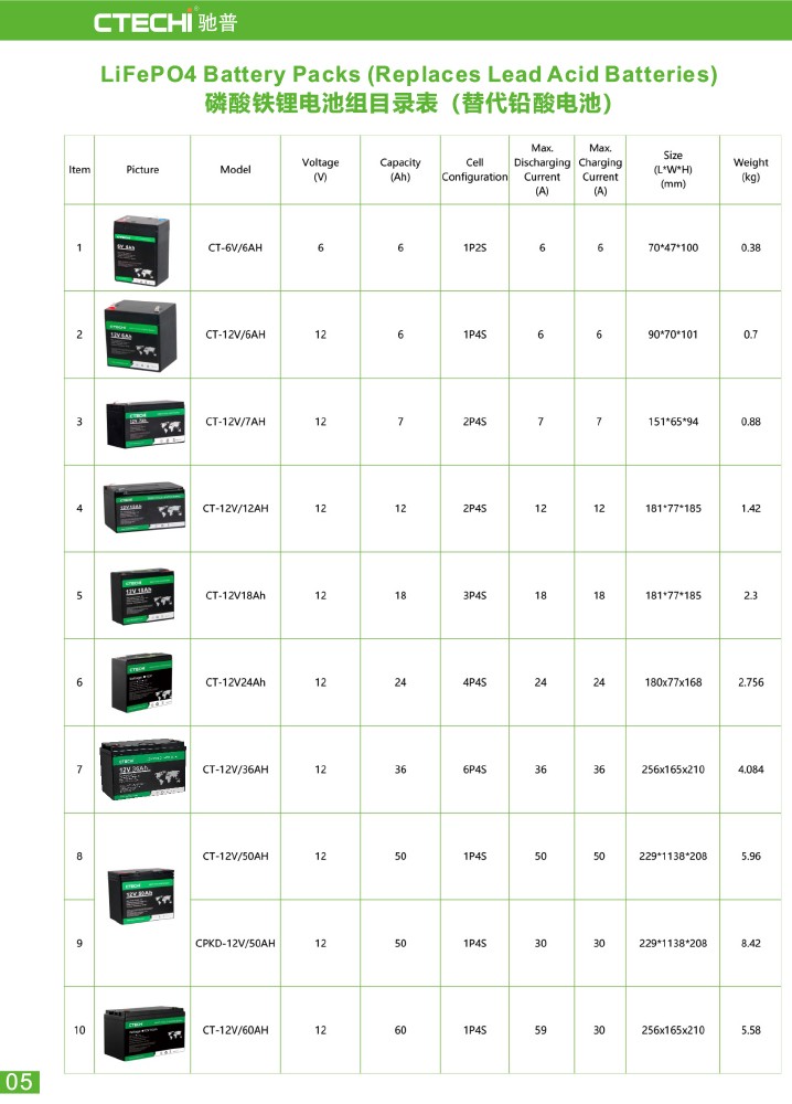 CTECHi lifep04 battery pack customized for Golf Carts-4