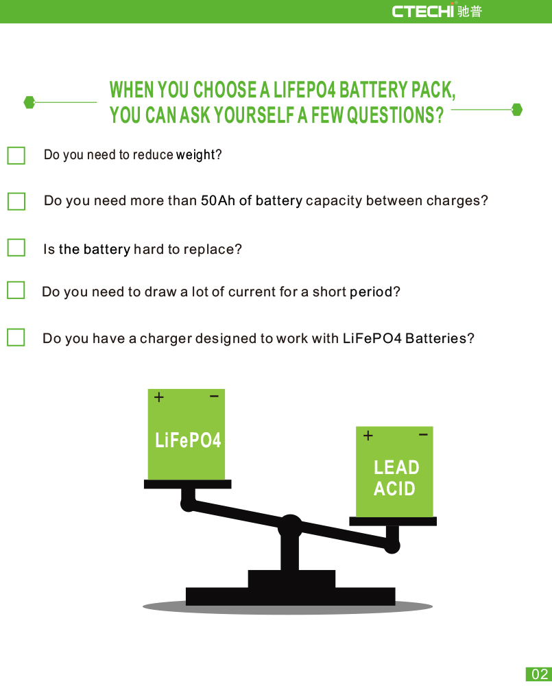 CTECHi lifep04 battery pack factory for RV-2