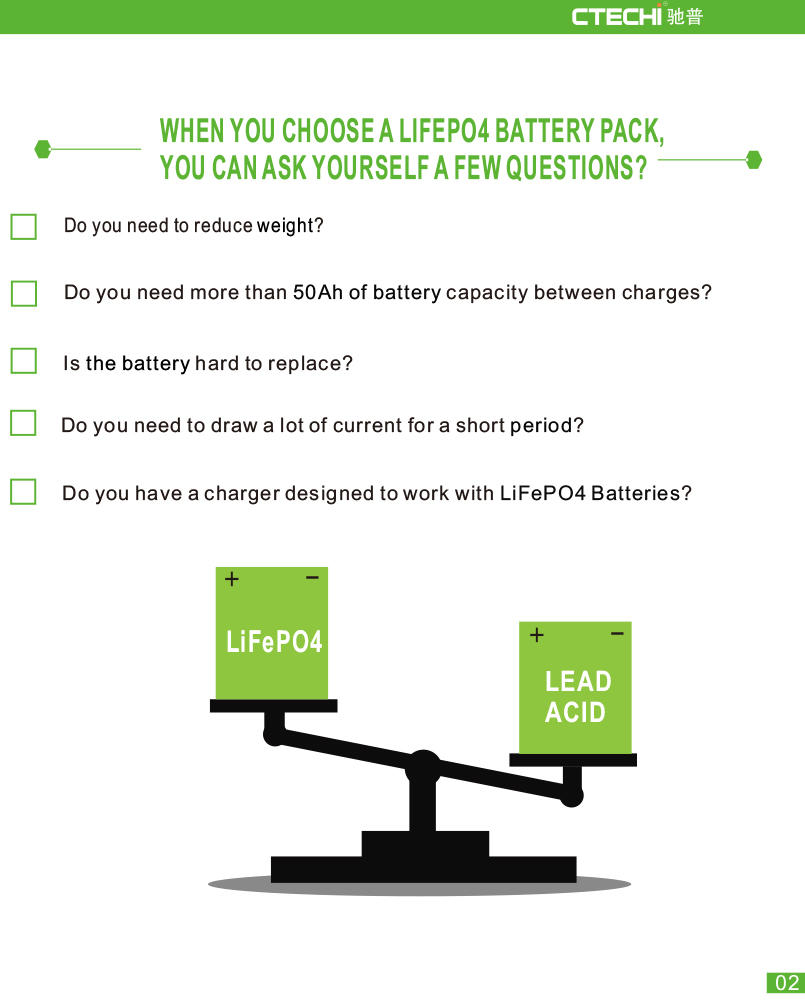 CTECHi lifepo4 battery kit customized for E-Forklift
