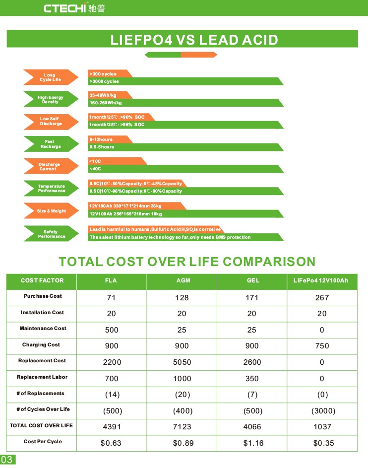 stable lifep04 battery pack manufacturer for E-Sweeper-3