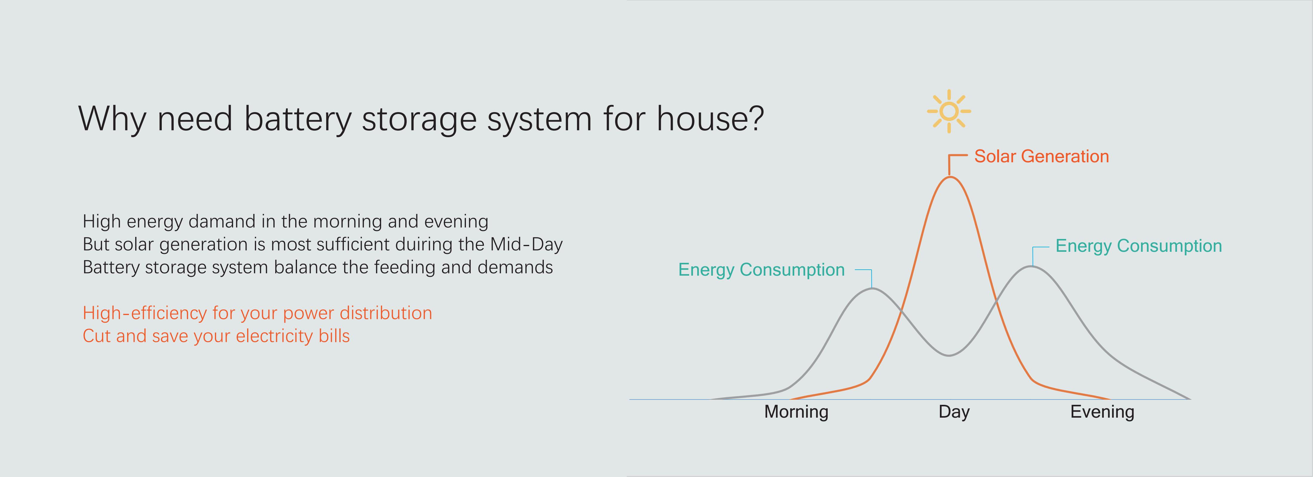 Energy Storage System 10KWh Home Solar Off Grid Energy Storage LiFePO4 Battery Back up-1