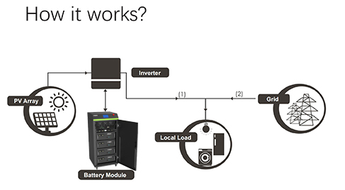 Energy Storage System 10KWh Home Solar Off Grid Energy Storage LiFePO4 Battery Back up-3