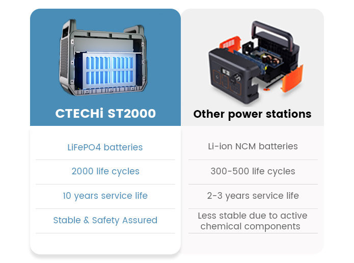 2000w-portable-solar-generator-2000w-power-bank-2000-wh-watt